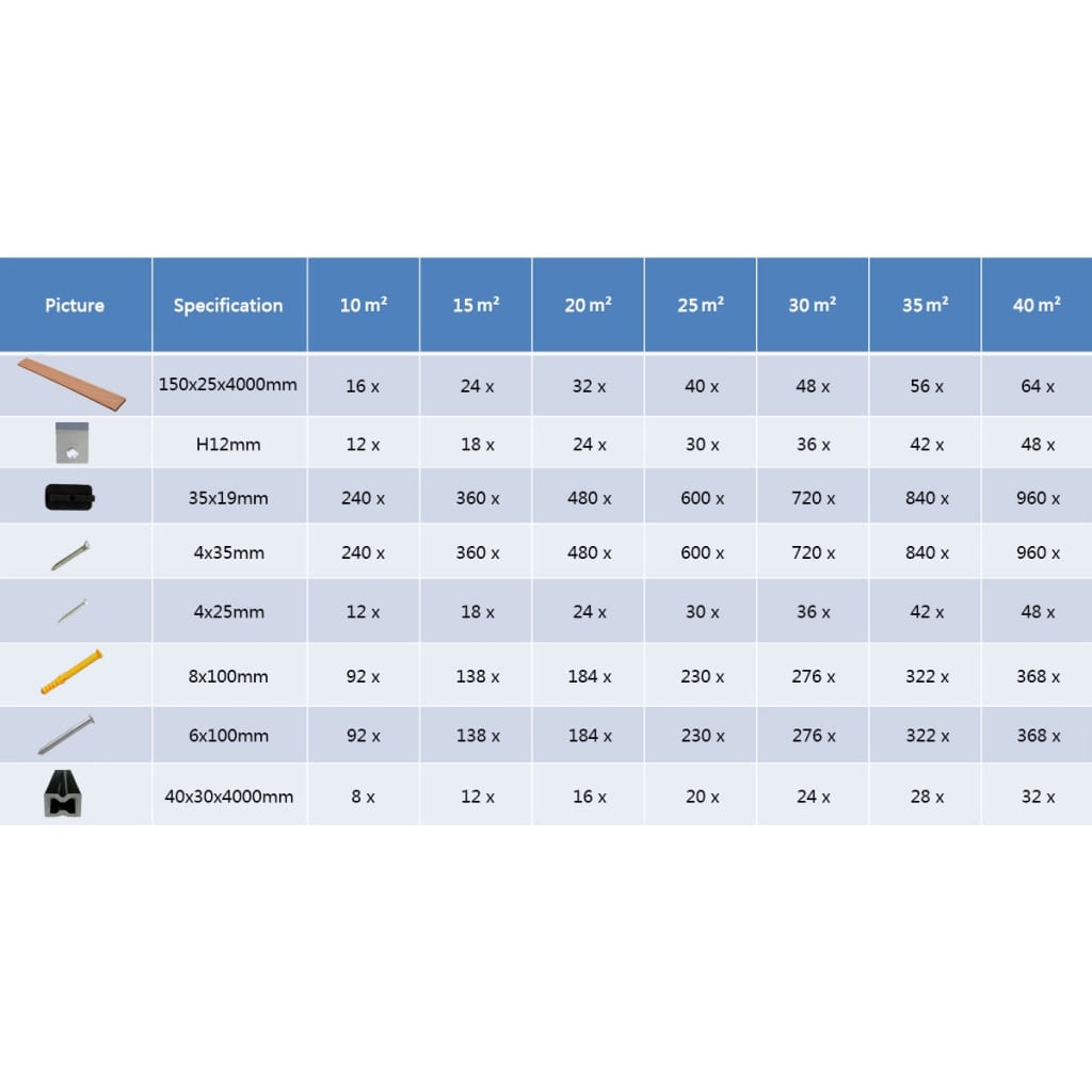 WPC Terrassendielen mit Zubehör 10 m² 4 m Braun