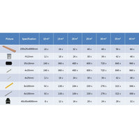 WPC Terrassendielen mit Zubehör 15 m² 4 m Braun