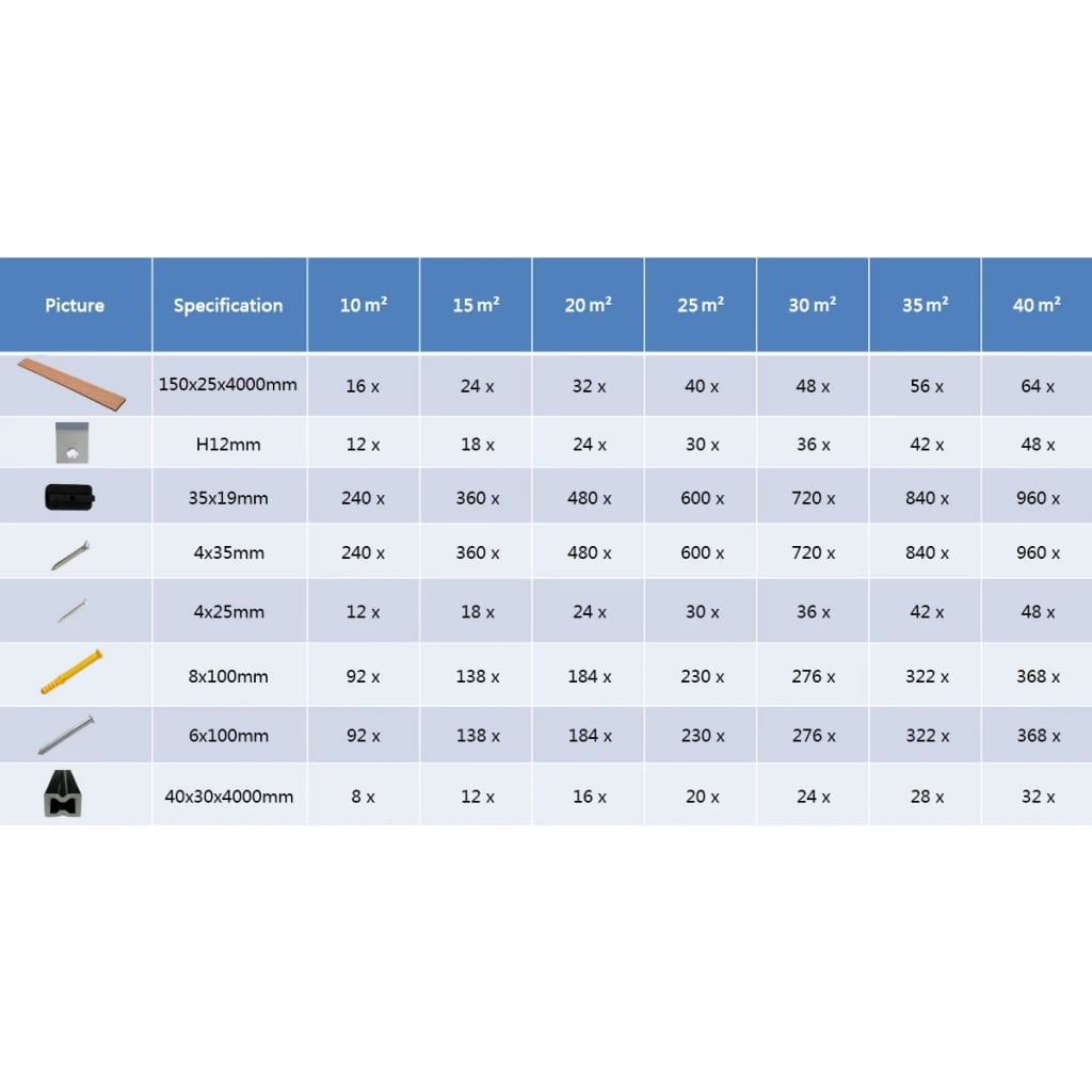 WPC Terrassendielen mit Zubehör 30 m² 4 m Braun