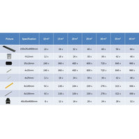 WPC Terrassendielen mit Zubehör 20 m² 4 m Anthrazit