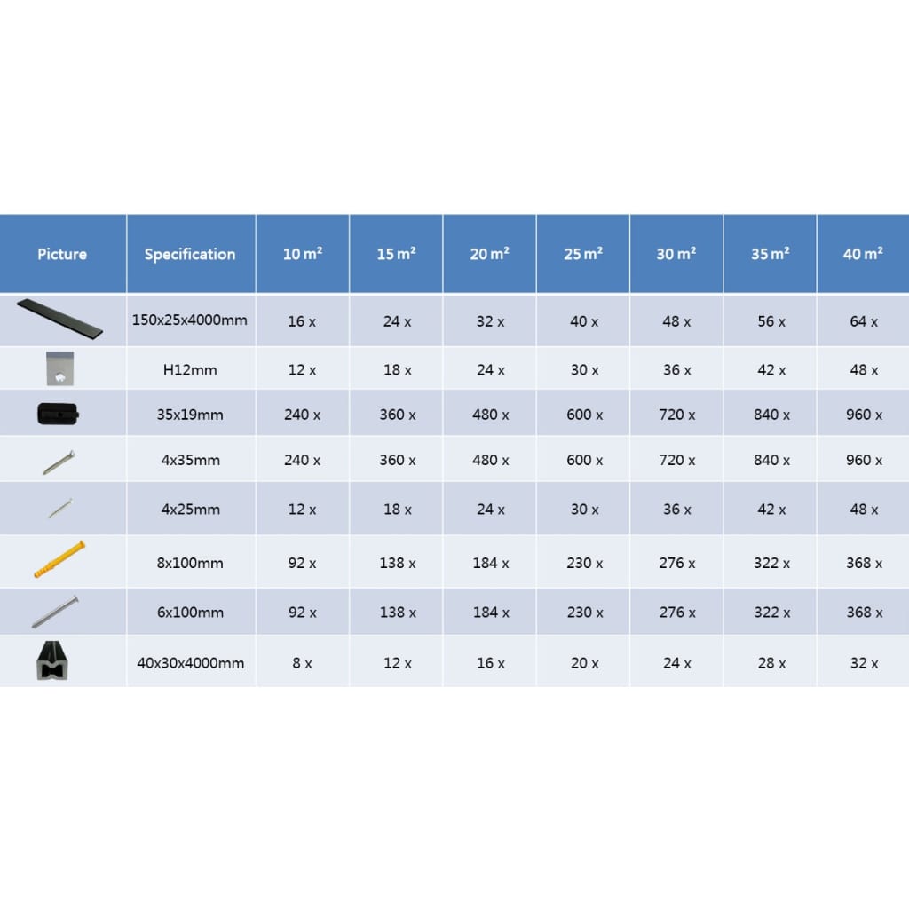 WPC Terrassendielen mit Zubehör 30 m² 4 m Anthrazit