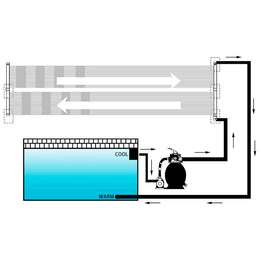 vidaXL Solar-Panel für Poolheizung 80x310 cm