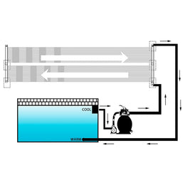 vidaXL Solar-Panel Poolheizung 2 Stk. 80x310 cm