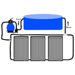 vidaXL Gebogene Solar-Heizpaneele für Pool 3 Stk. 72,5x46 cm
