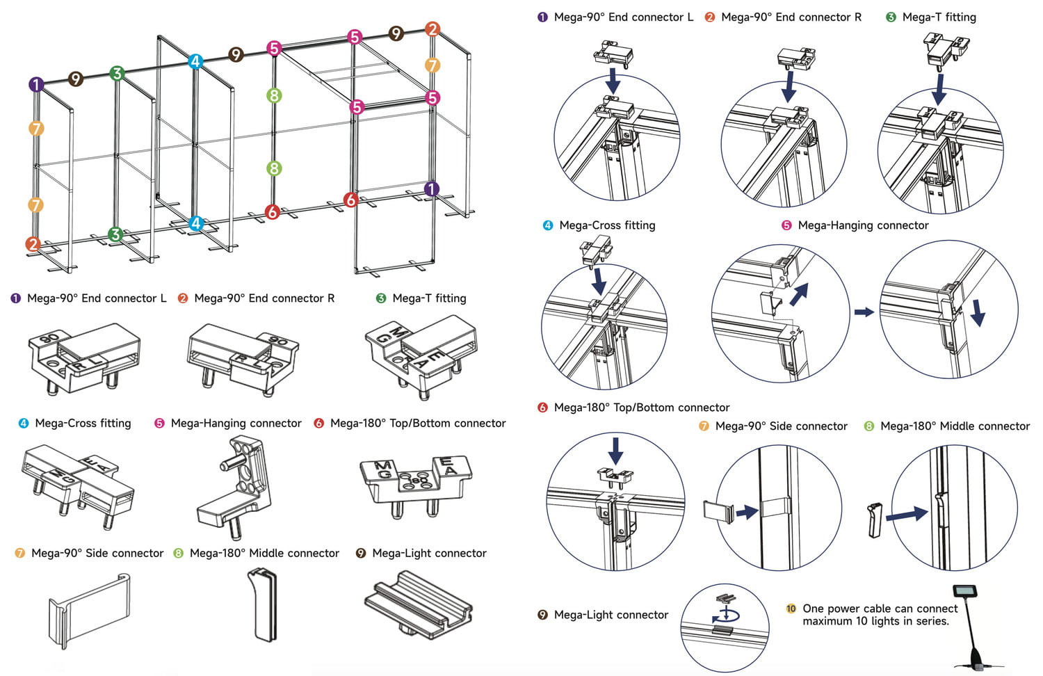 MAGIC BOX für MEGA SEG™-System-3